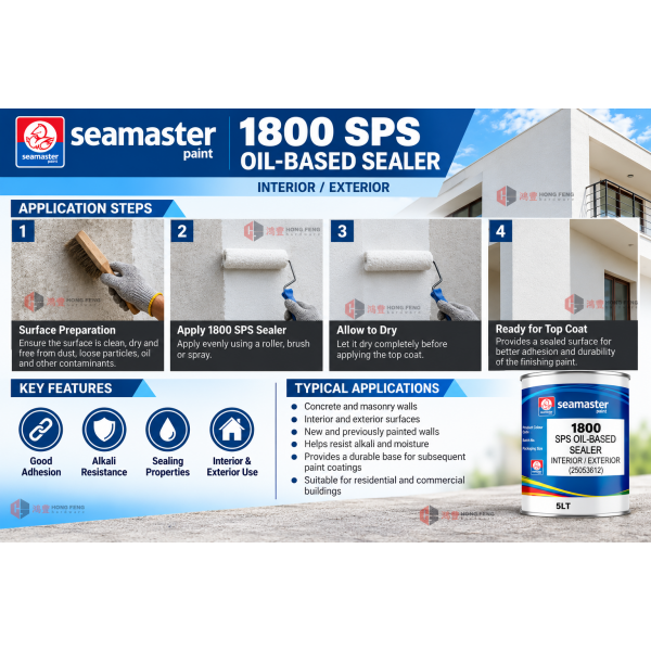 Paint & Painting Accessories