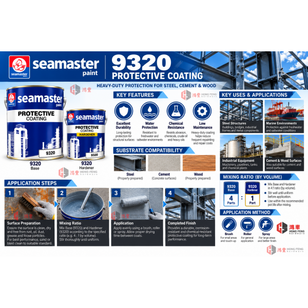 Paint & Painting Accessories